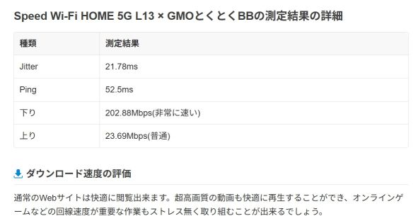 みんそくインターネット速度