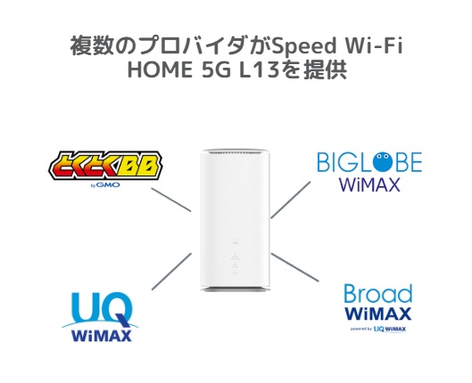 複数プロバイダーHOME 5G L13提供